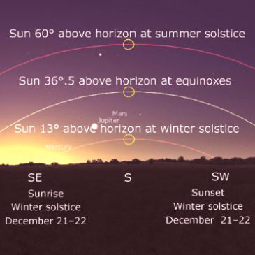 Waiting for Winter Solstice